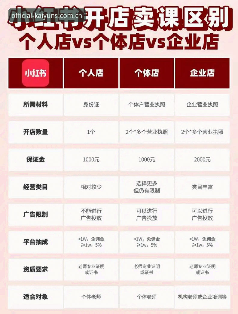 开云平台官网对比完整指南：如何选择权威博彩入口与最新版本下载